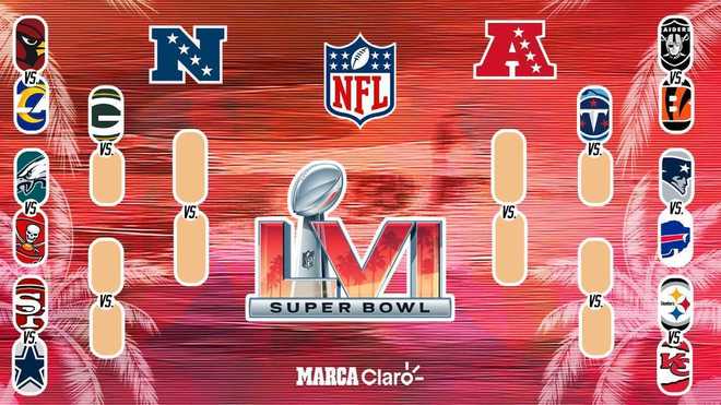 Playoffs de la NFL: Así quedan los Juegos de Campeonato de la Conferencia  Americana y la Nacional – El Financiero